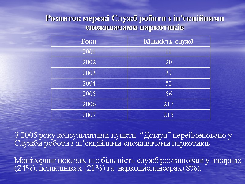 Розвиток мережі Служб роботи з ін'єкційними  споживачами наркотиків З 2005 року консультативні пункти